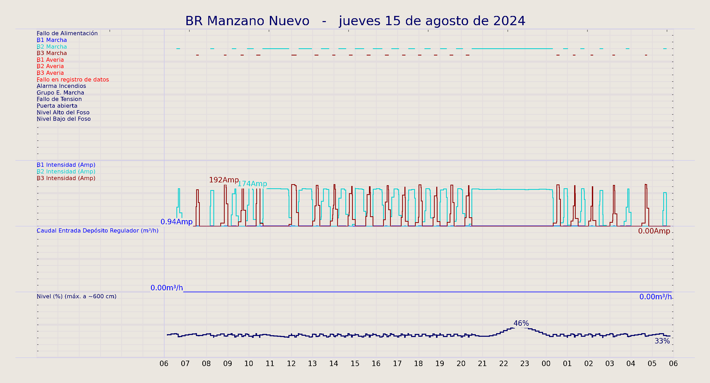 ../../imagenes/vid/2024/BR Manzano Nuevo/2024-08-15 BR Manzano Nuevo.png